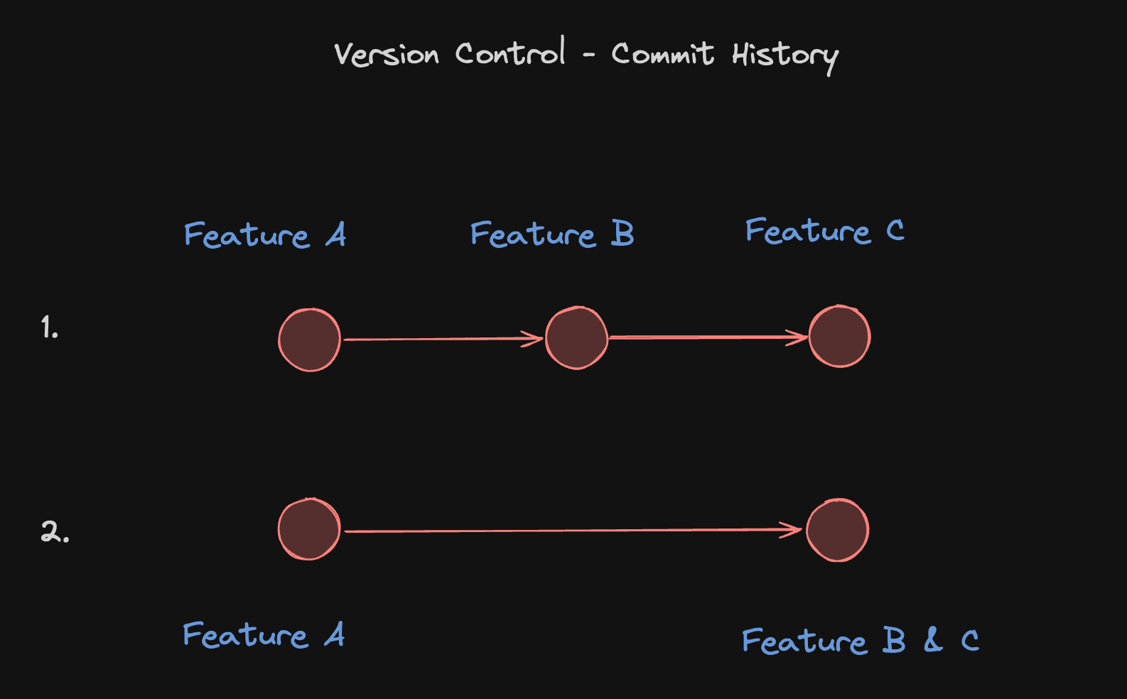 GitHub - dawudg/pt-git-workshop: Version Control - git & github ...