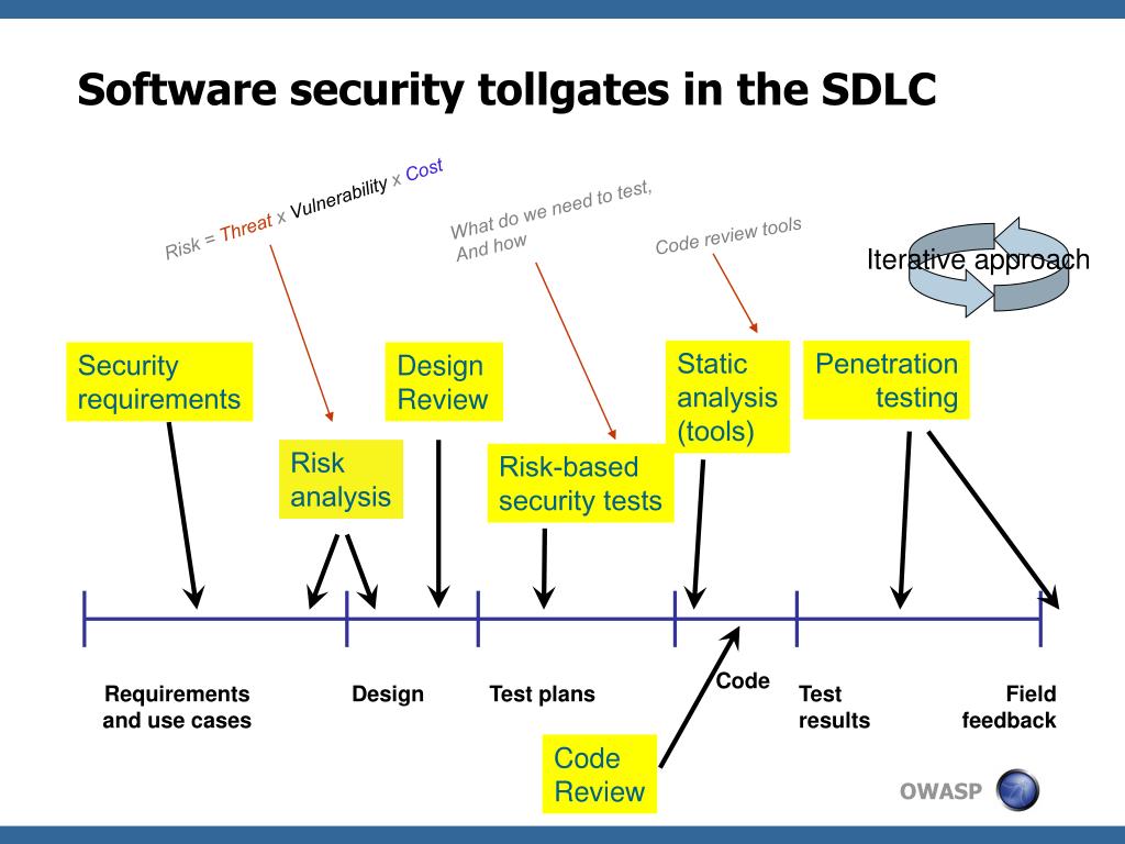 software security tollgates in the sdlc