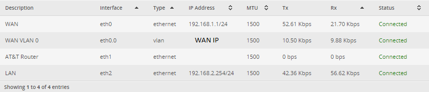 Configured ERL with Bypass