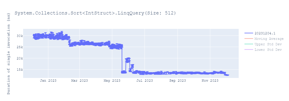 graph