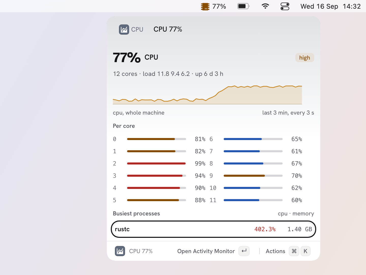 Stats's bar item: CPU on the menu bar, and a popover with its
        history, every core and the busiest processes