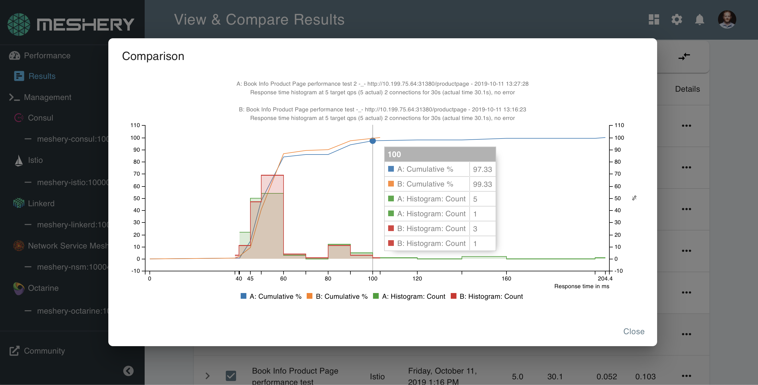 Layer5 Service Mesh Performance Management