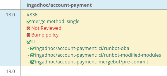 Pull request status dashboard