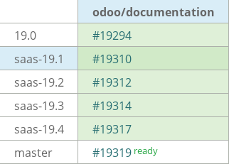 Pull request status dashboard