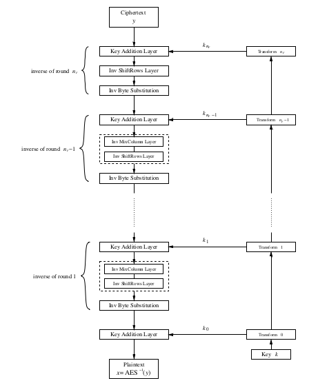 Decryption