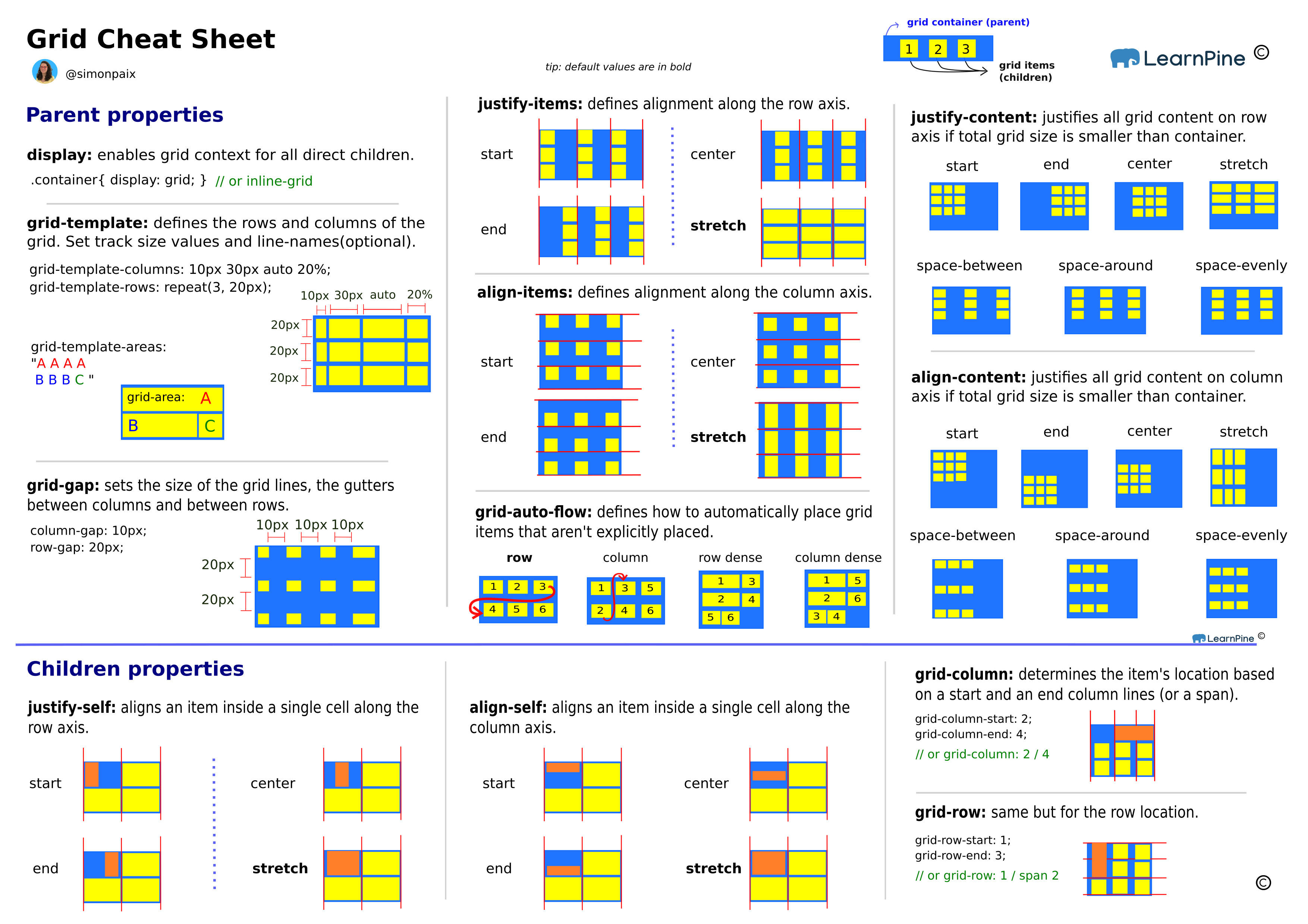 display grid