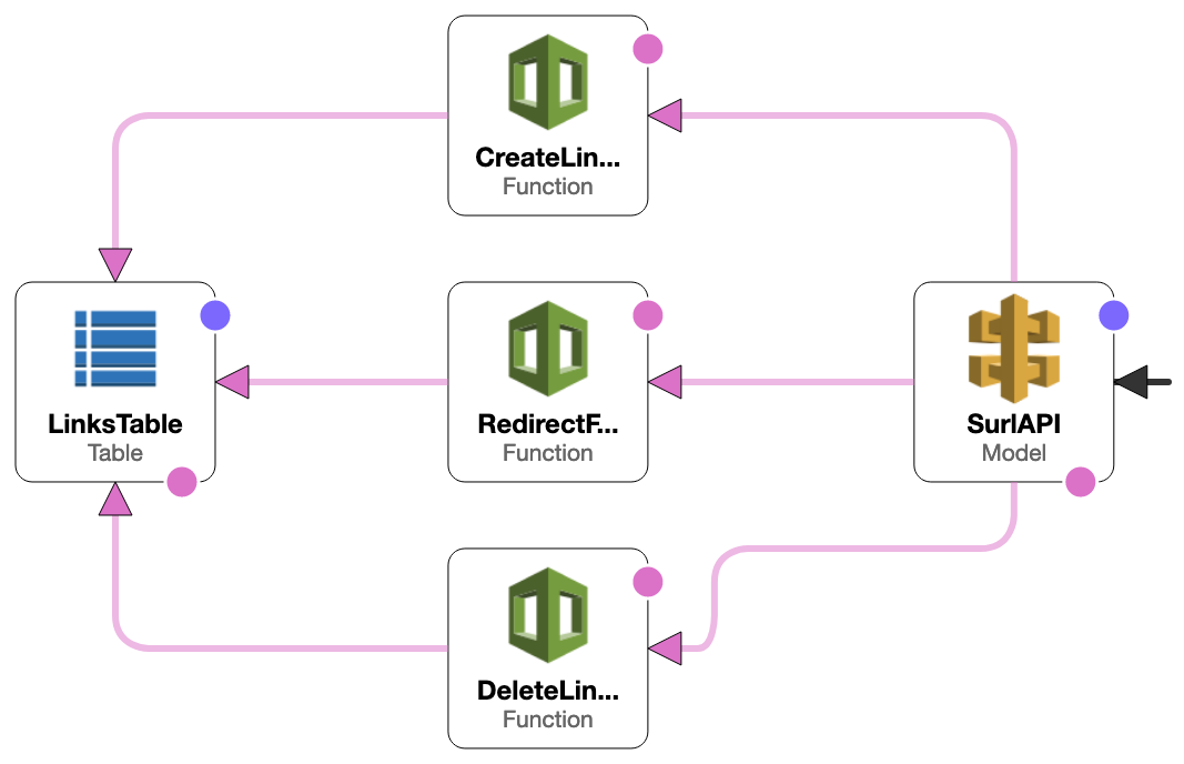 Architecture Diagram