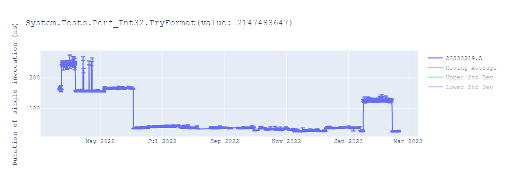 graph