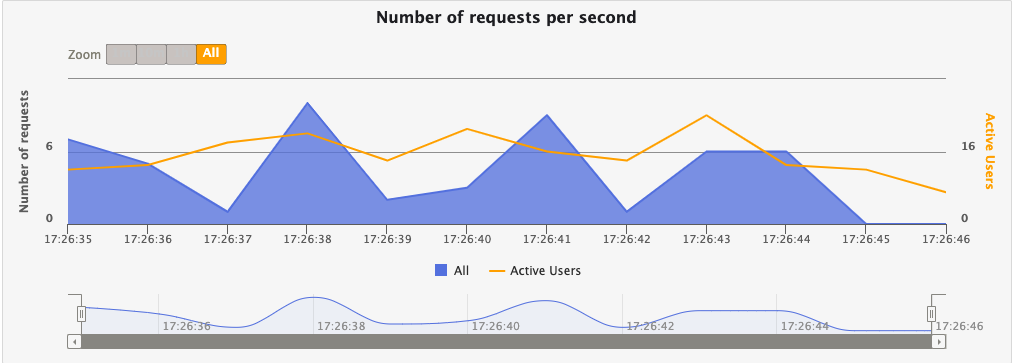 readme-test-report7