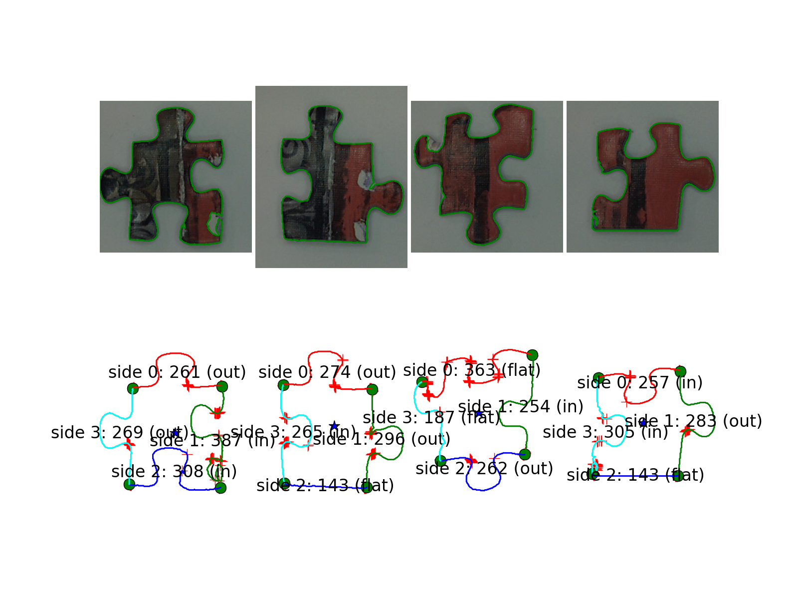 sample pipeline output