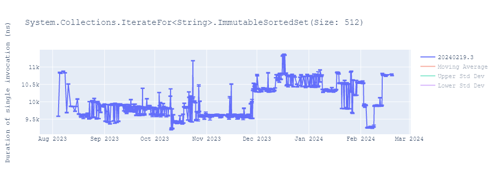 graph