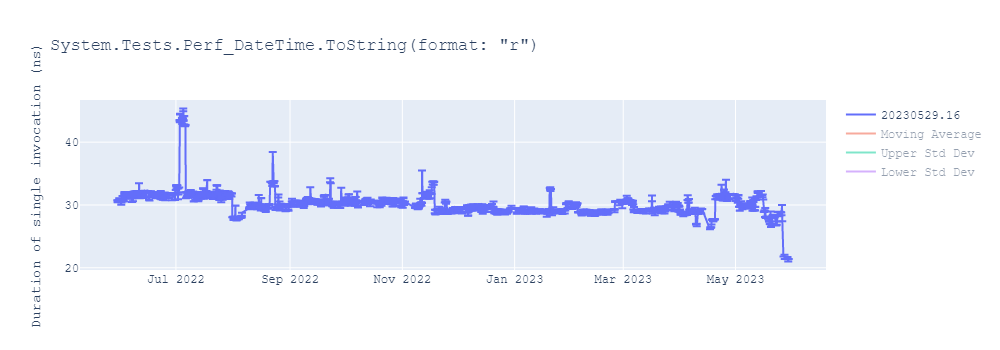 graph