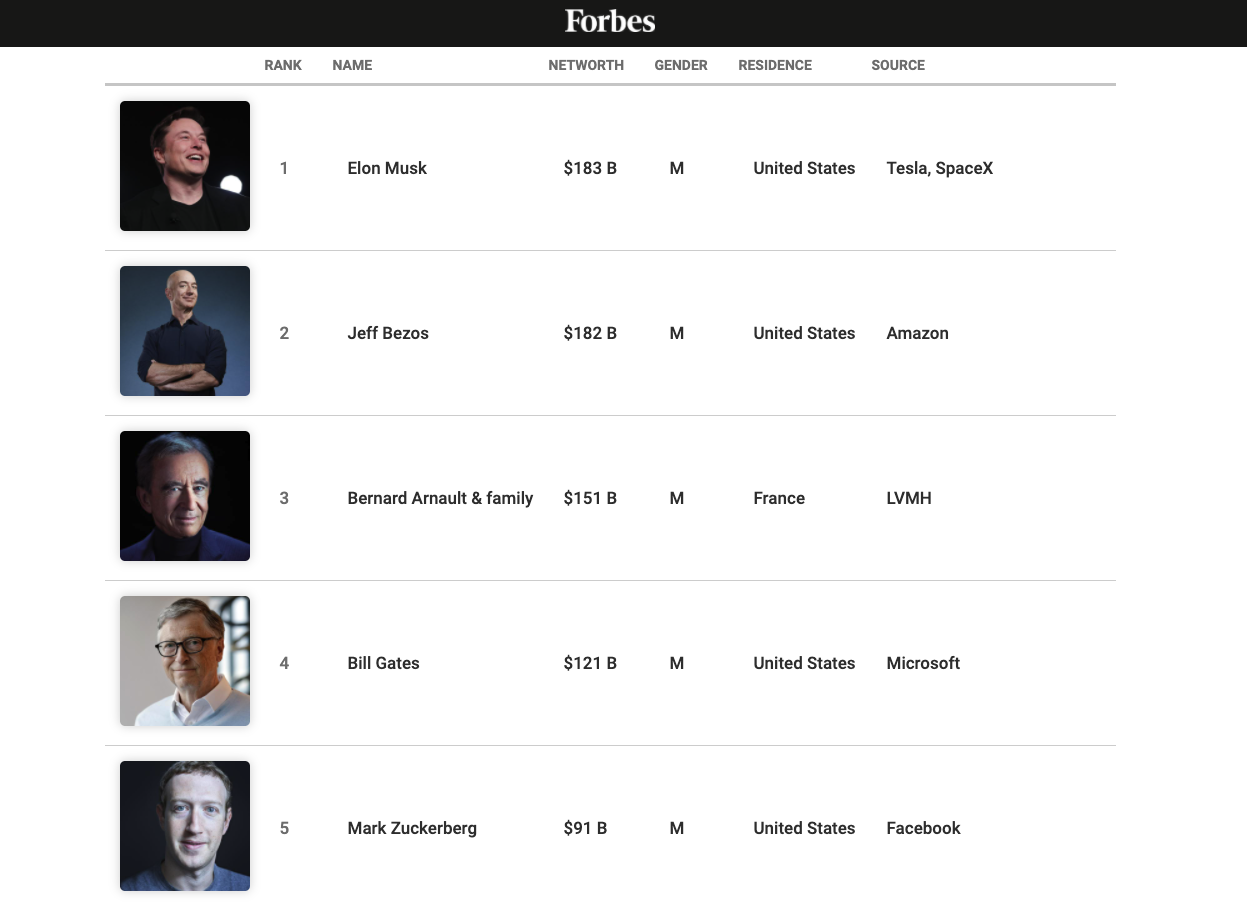 Forbes 400 API