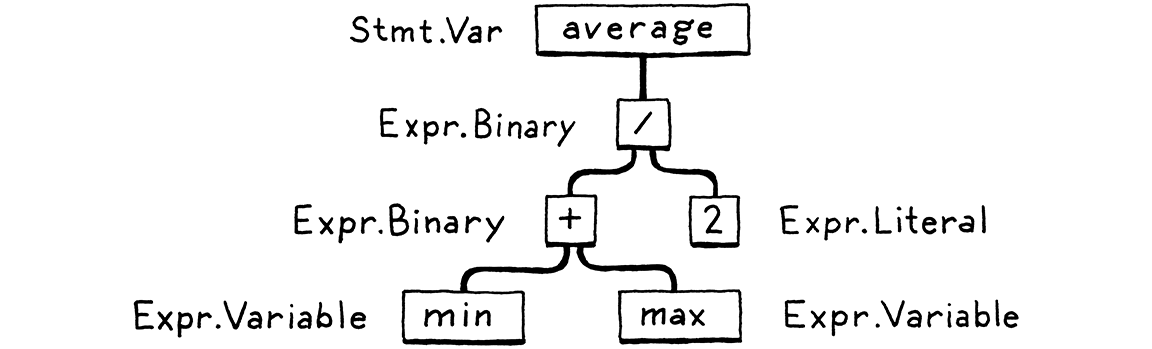 Parser