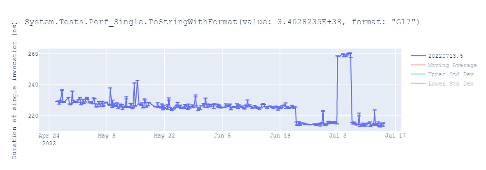 graph