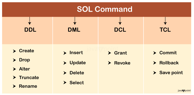 sql diagram tree