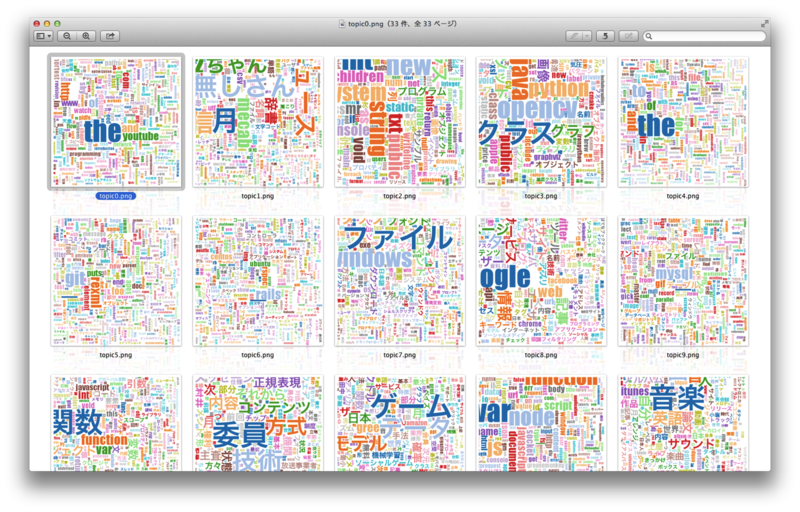 LDAによるはてブのトピック解析結果