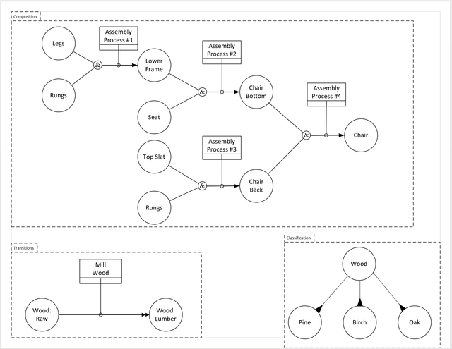 Visio template example