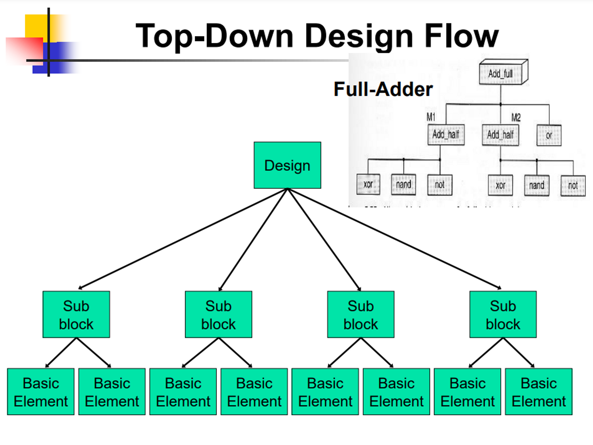GitHub - MRVNC94666/DIC2023: My notes & homworks of digital IC design ...