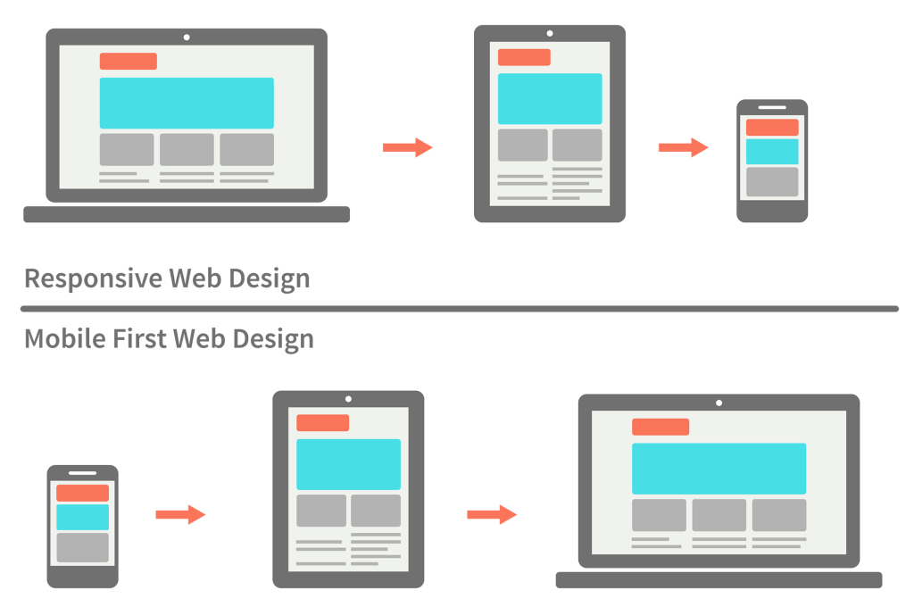 RWD VS Mobile First