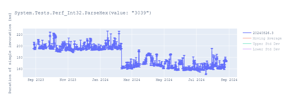 graph