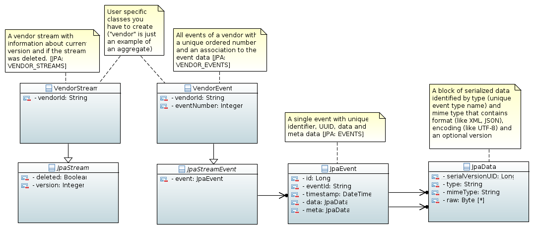 JPA Entities