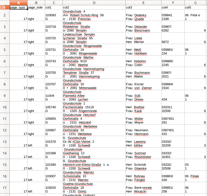 Extracted data (CSV file imported to LibreOffice)