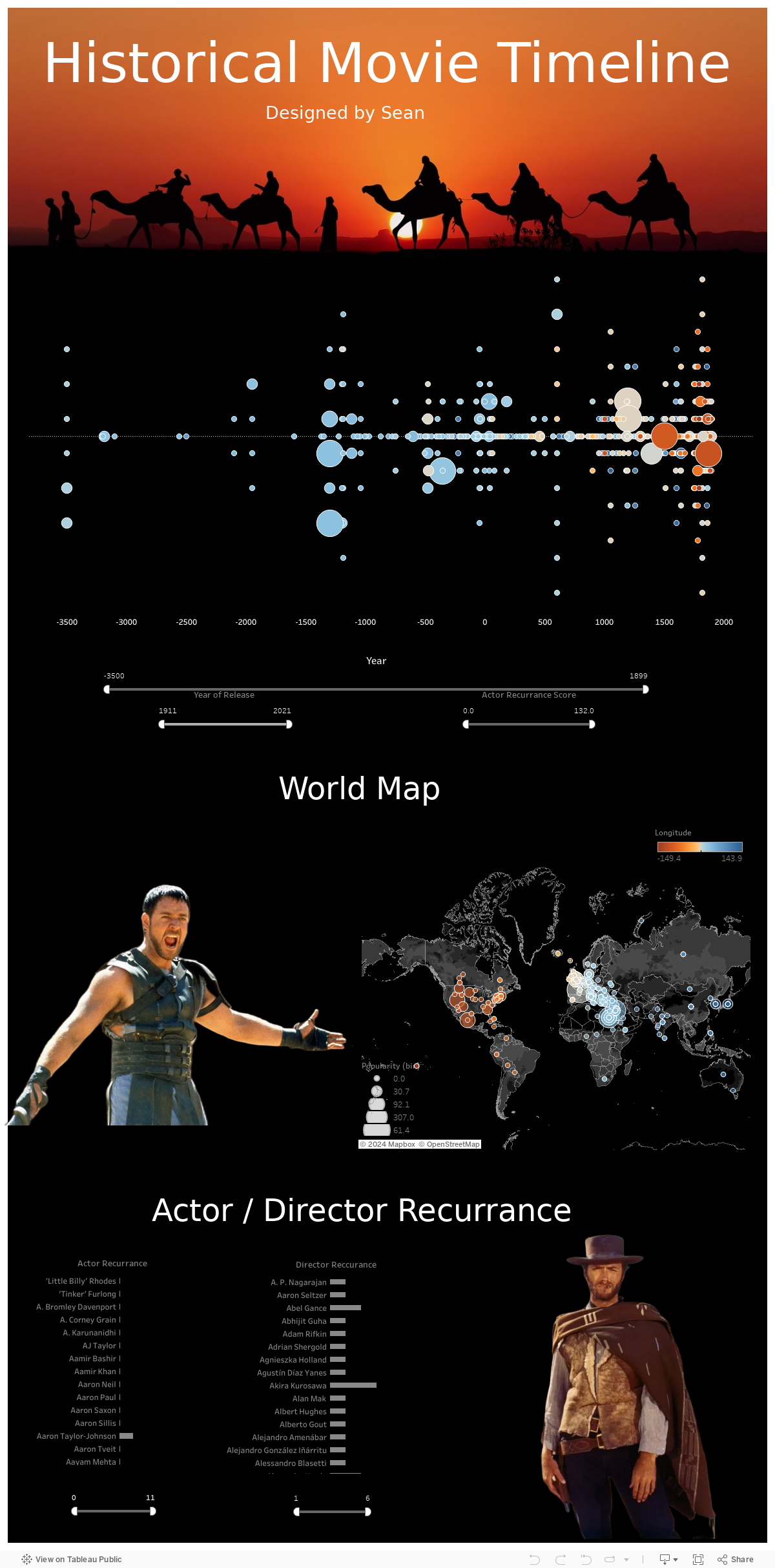 Historical Movie Timeline 