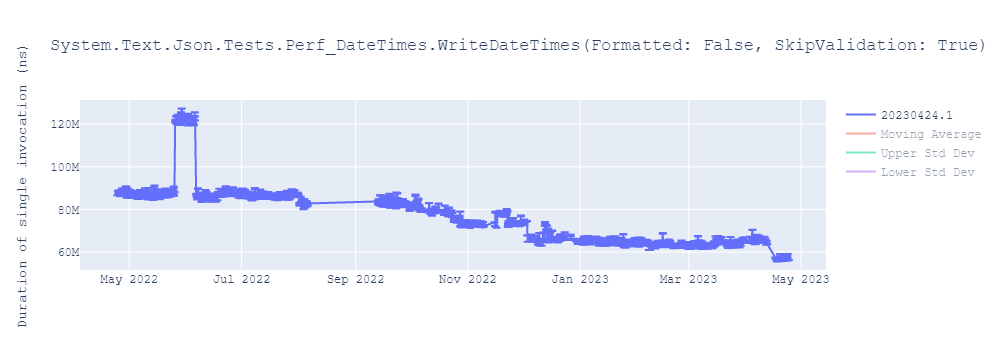 graph