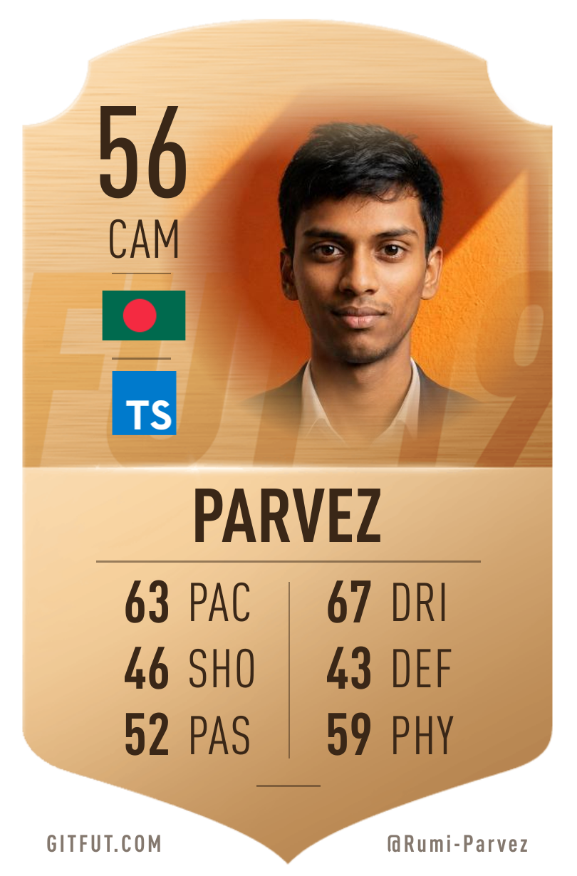 GitFut Card