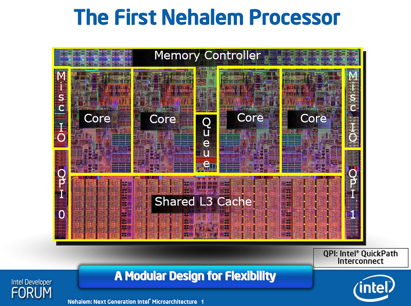 Core i7の内部構造