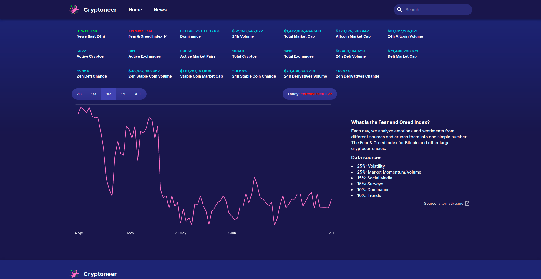 Global metrics