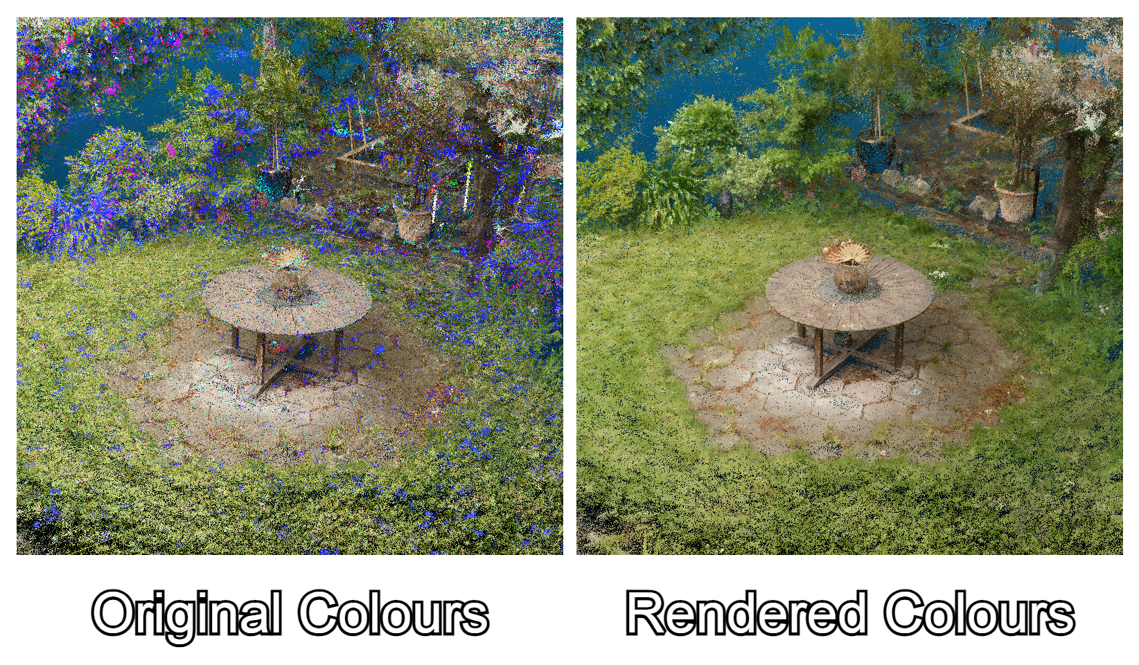 Comparison of point clouds generated using original gaussian colours vs rendered colours