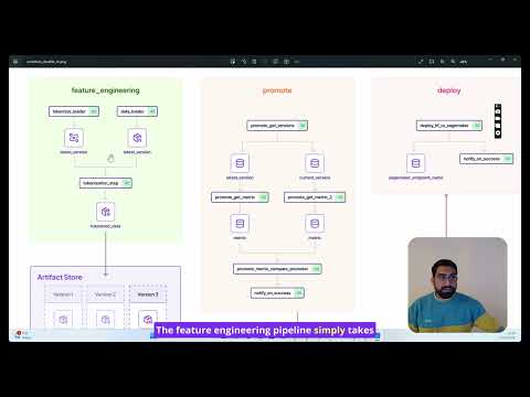 Full Huggingface to Sagemaker ZenML tutorial