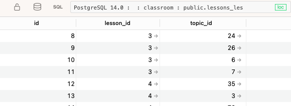 topic relationships db