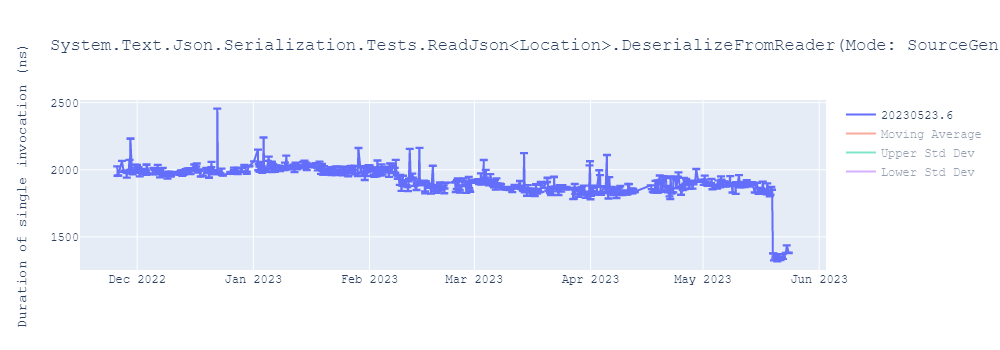 graph