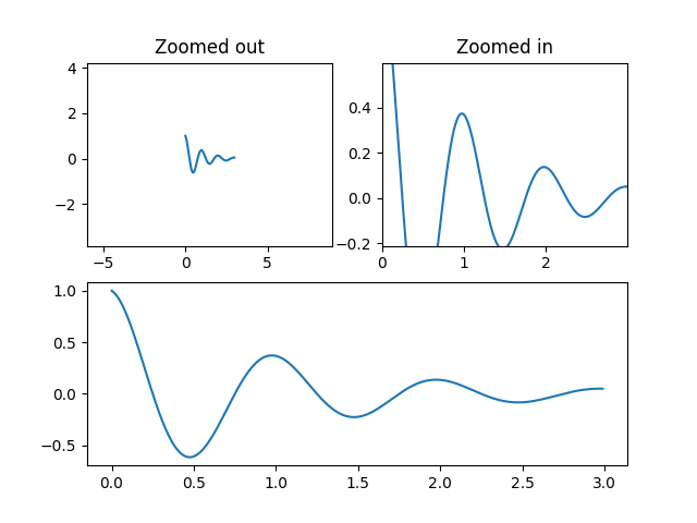 sphx_glr_axes_margins_001.png