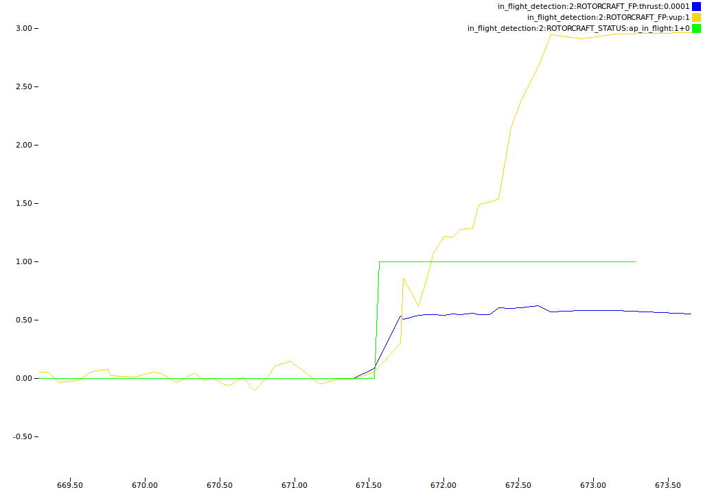 in_flight_detection_takeoff