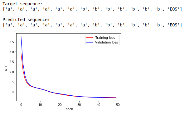 LSTM loss