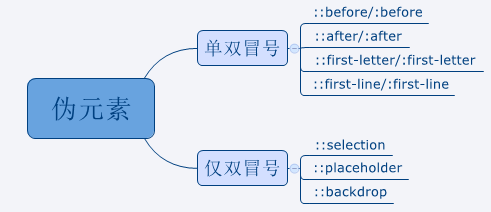 图片来源网络