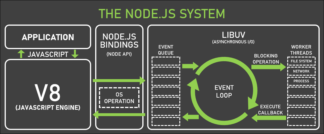 event loop