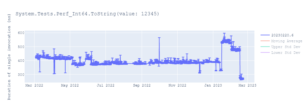 graph