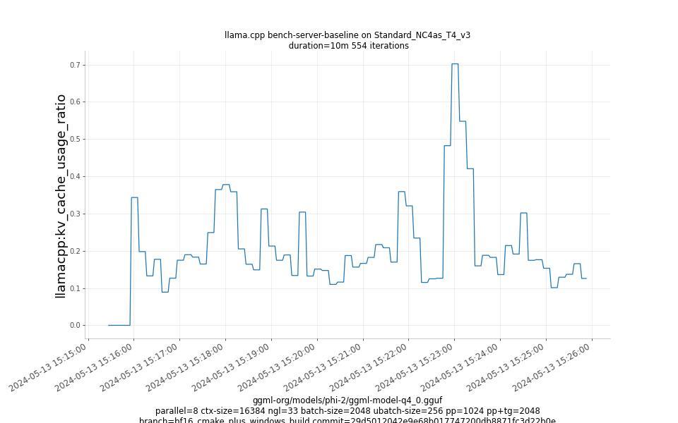 kv_cache_usage_ratio