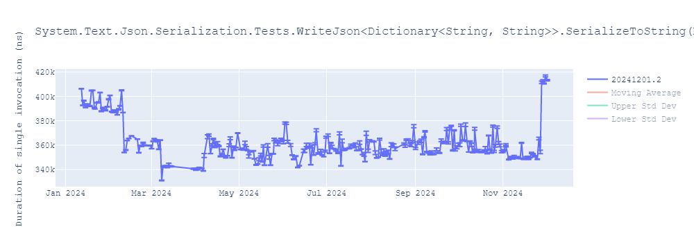 graph