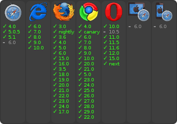 browser support