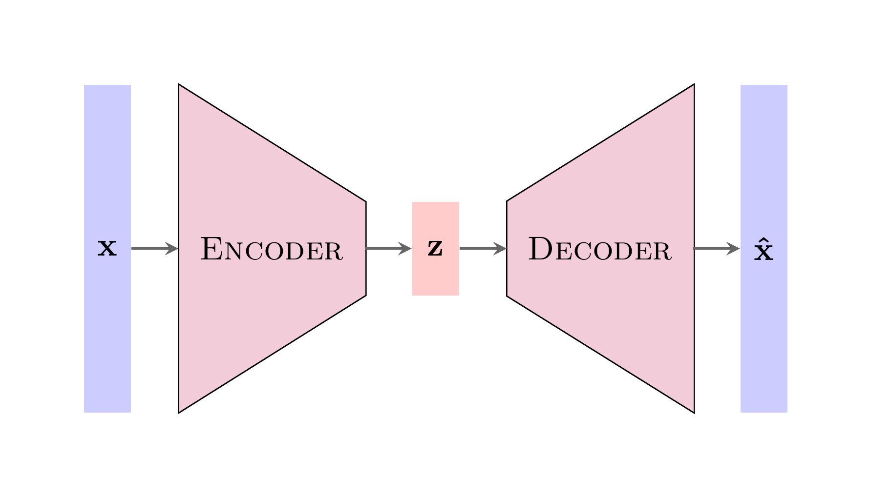 Autoencoder