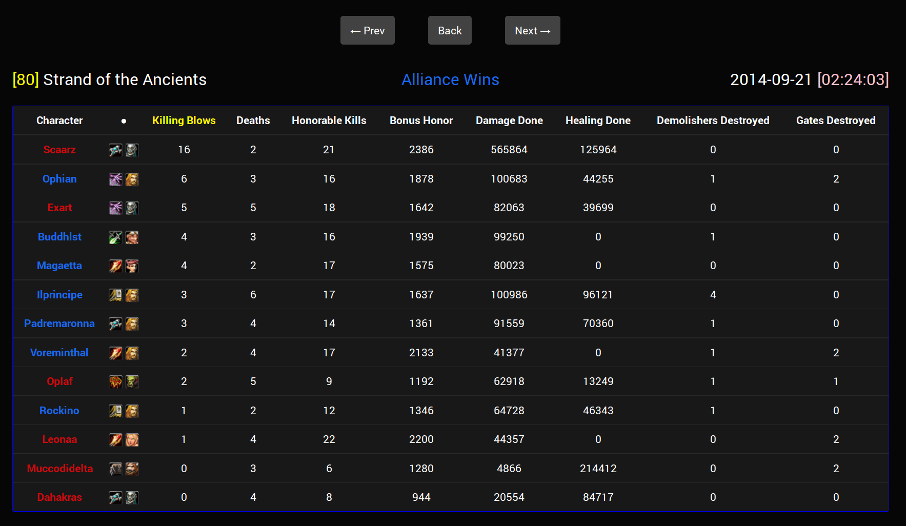 PvPstats BattleGround score