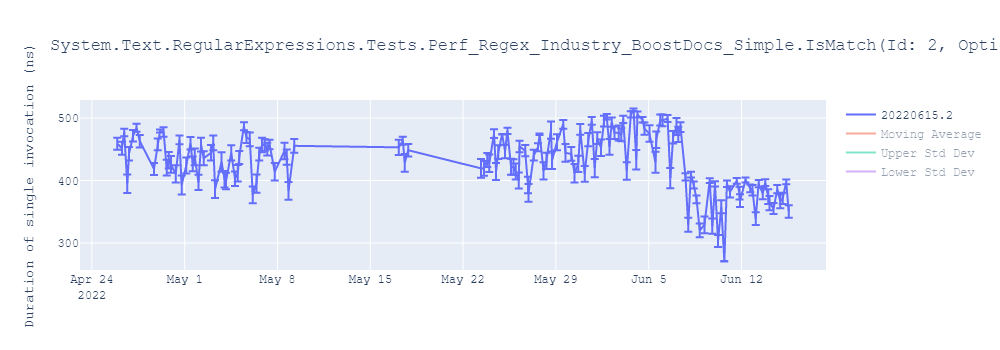 graph