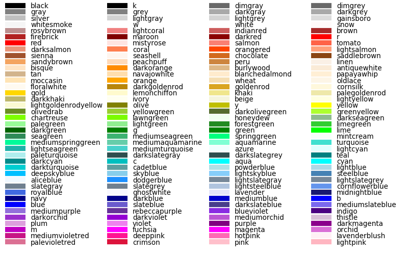 matplotlib colors