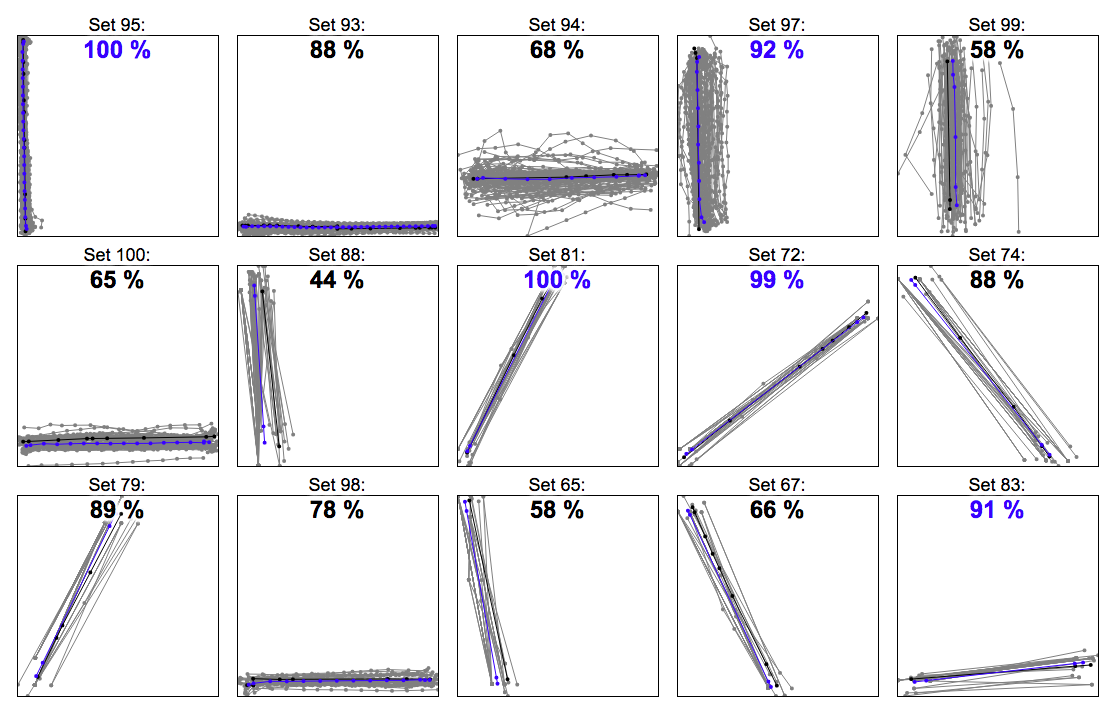 Sample results of the proposed method